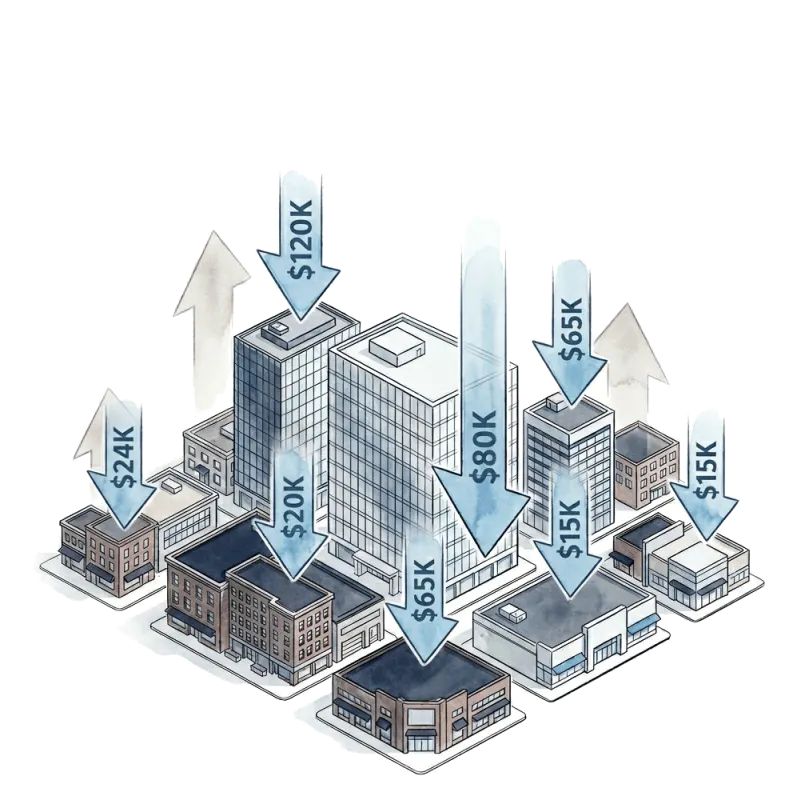 Why Choose FTAPS